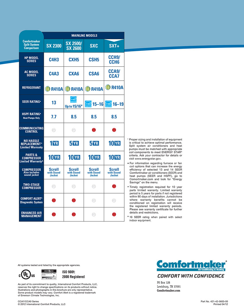 CCA9 Comfortmaker Air Conditioning Unit
