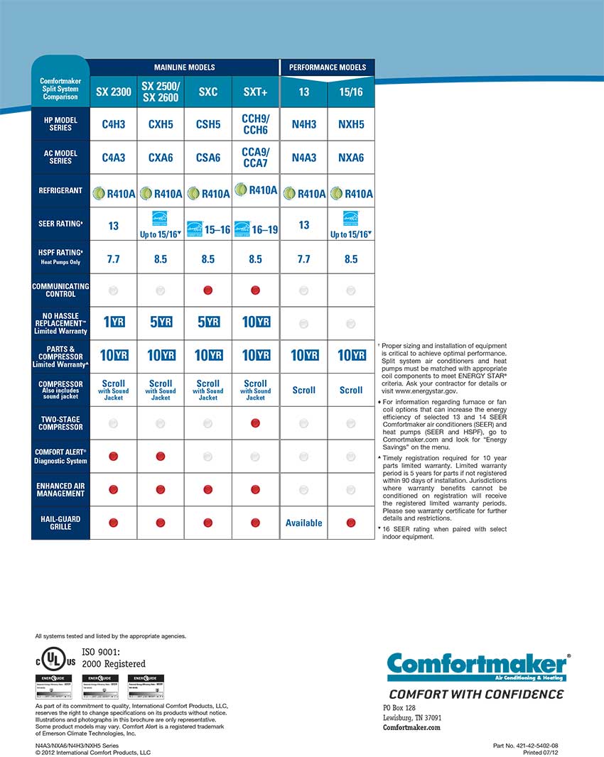 NXA6 Comfortmaker Air Conditioning Unit