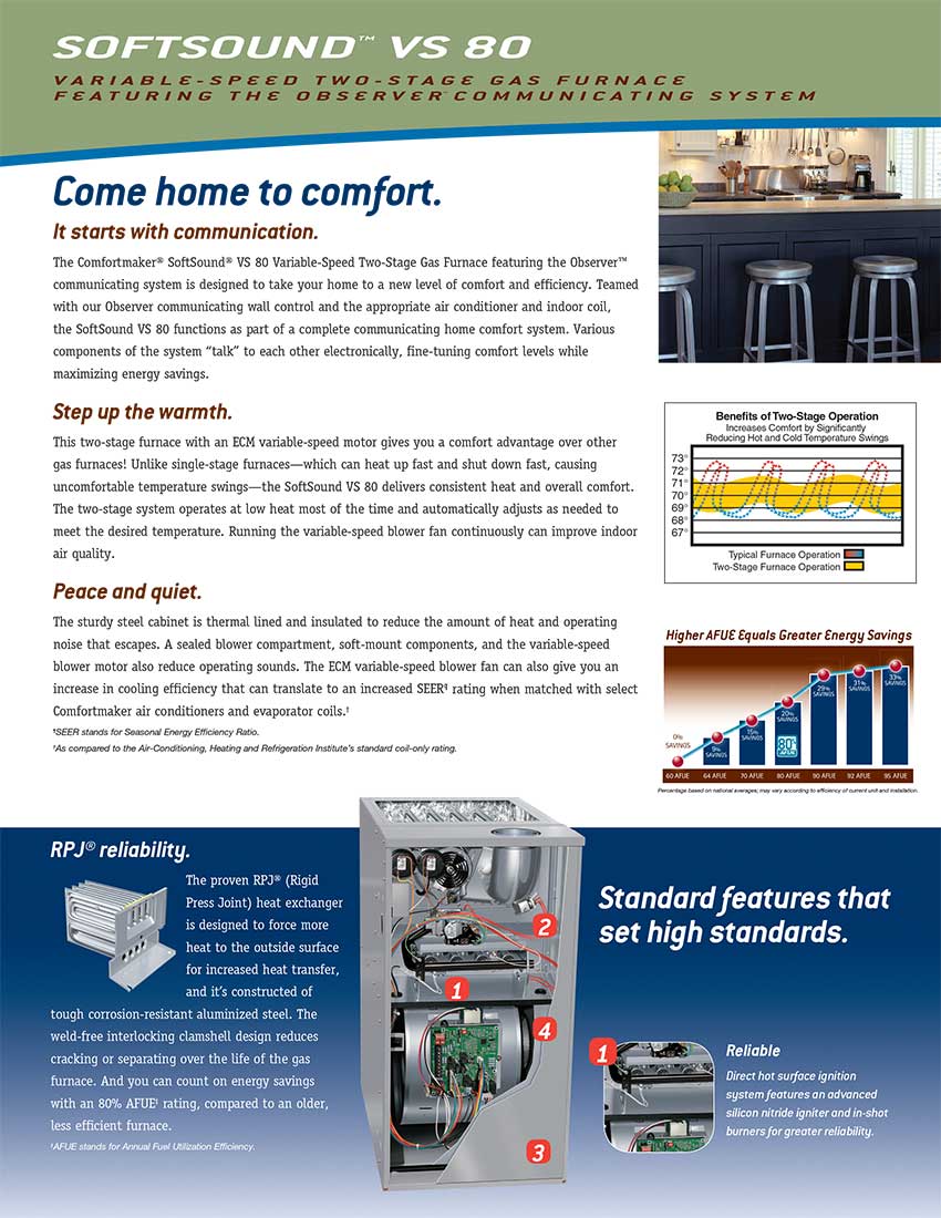 80% G8MVL Comfort Maker Gas Furnace